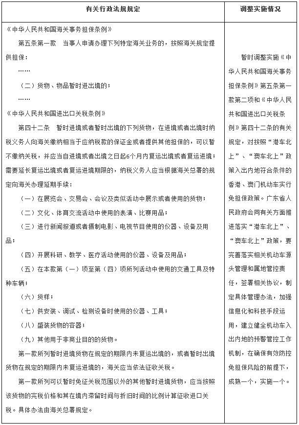 國務(wù)院決定在廣東省暫時(shí)調(diào)整實(shí)施的有關(guān)行政法規(guī)規(guī)定目錄